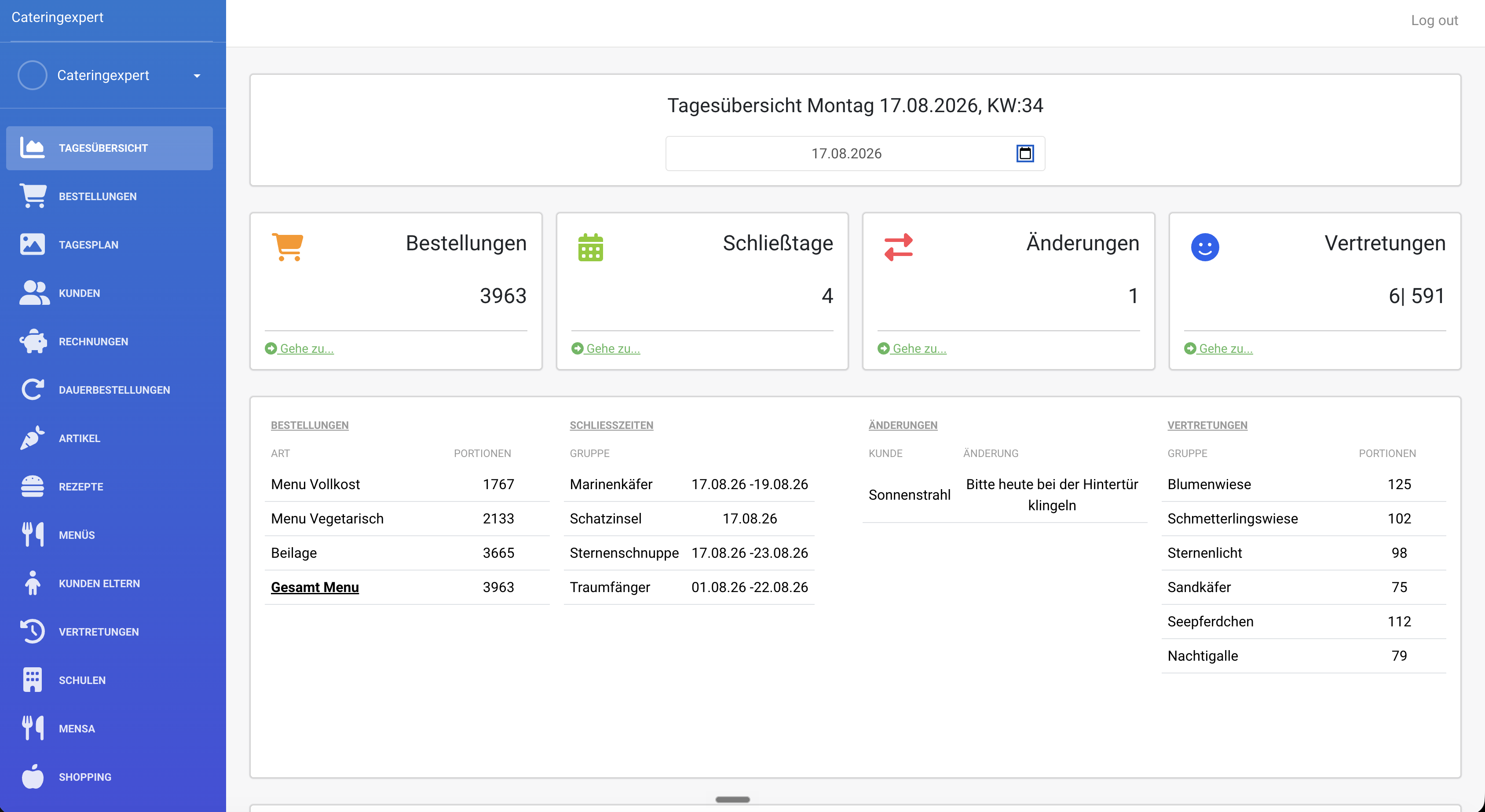 Tagesübersicht im Cateringexpert System: Bestellungen, Schließtage, Änderungen und Vertretungen des Tages auf einen Blick