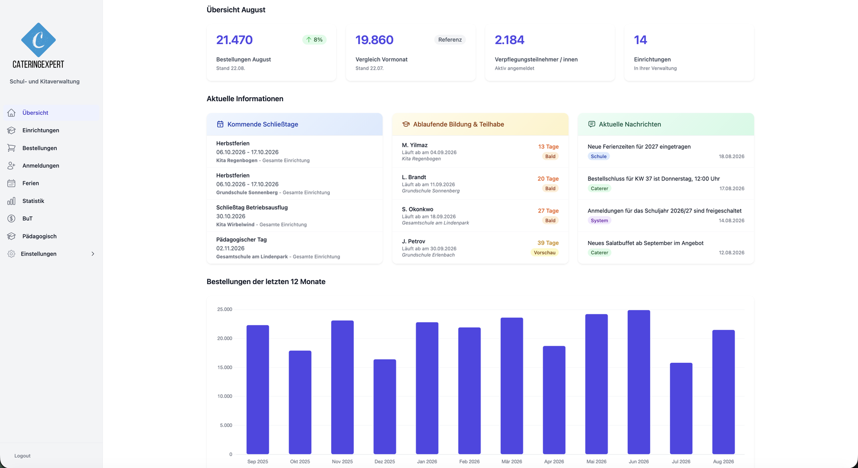 Admin-Dashboard mit Übersicht aller Einrichtungen